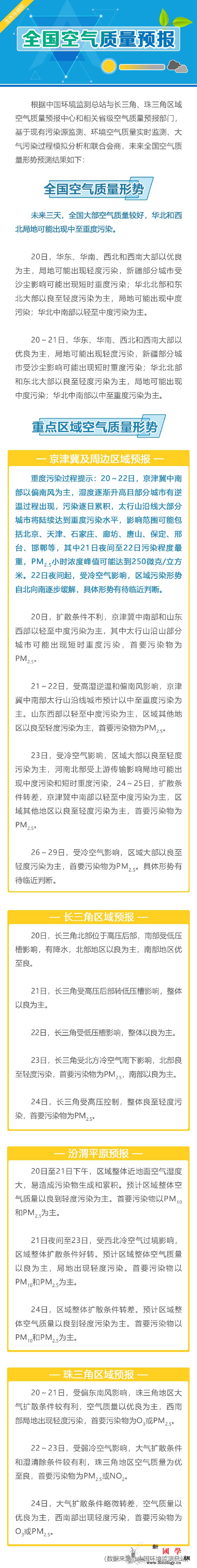 污染来袭！未来三天华北局地或出现中至_华北-华南-较好-