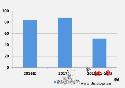 最高法：超5成公交司乘冲突刑案有乘客_截图-乘客-公交车-