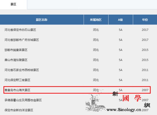 山海关重回5A级景区全国5A级景区达_山海关-秦皇岛市-景区-