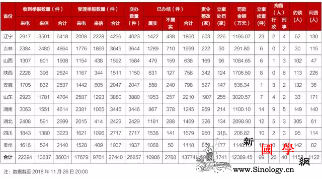 第二批中央生态环保督察回头看完成下沉_督察-整改-回头看-