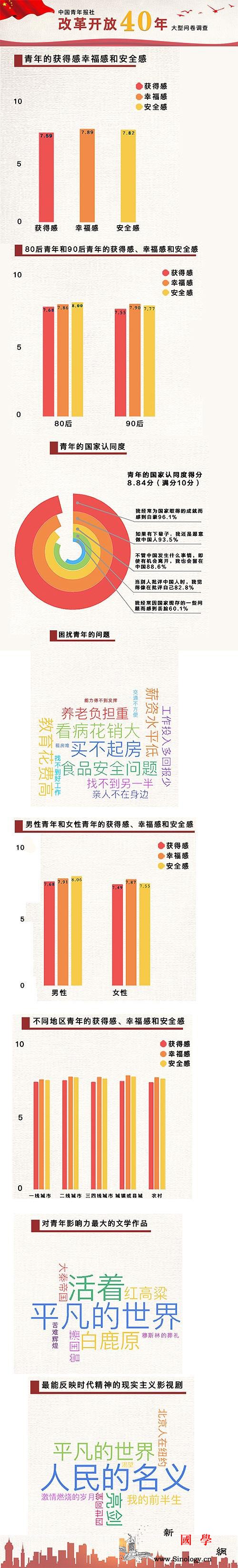 青年调查显示90后更有幸福感一线城市_受访者-共青团中央-幸福感-