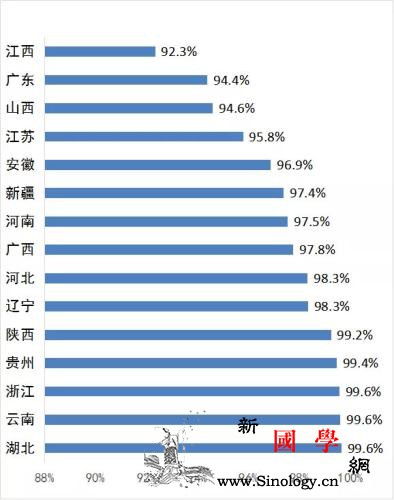 2018年水源地环境整治：40地市1_水源地-工作情况-完成任务-