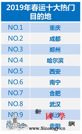 春运机票迎预订高峰除夕前一周热门航线_机票-哈尔滨-郑州-
