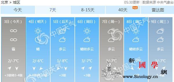 北京今有轻度霾夜间起渐消散今起至周末_南风-北风-北京-