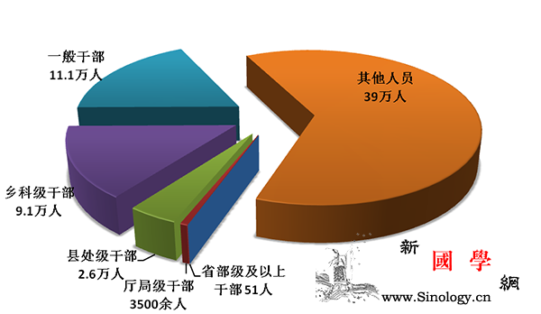 去年全国纪检监察机关处分省部级及以上_执纪-处分-形态-