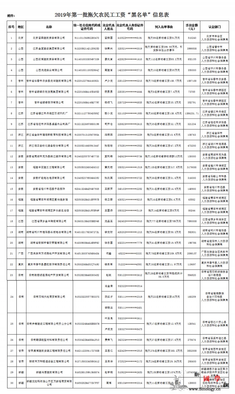 人社部发布2019年第一批拖欠农民工_将在-惩戒-等方面-