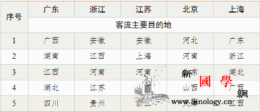 这有一份春节前客流分析报告憧憬一下_迁出-迁入-客流-