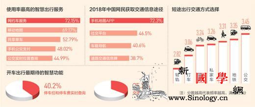 交通出行大数据：电子导航、无感支付…_深圳-出行-停车-