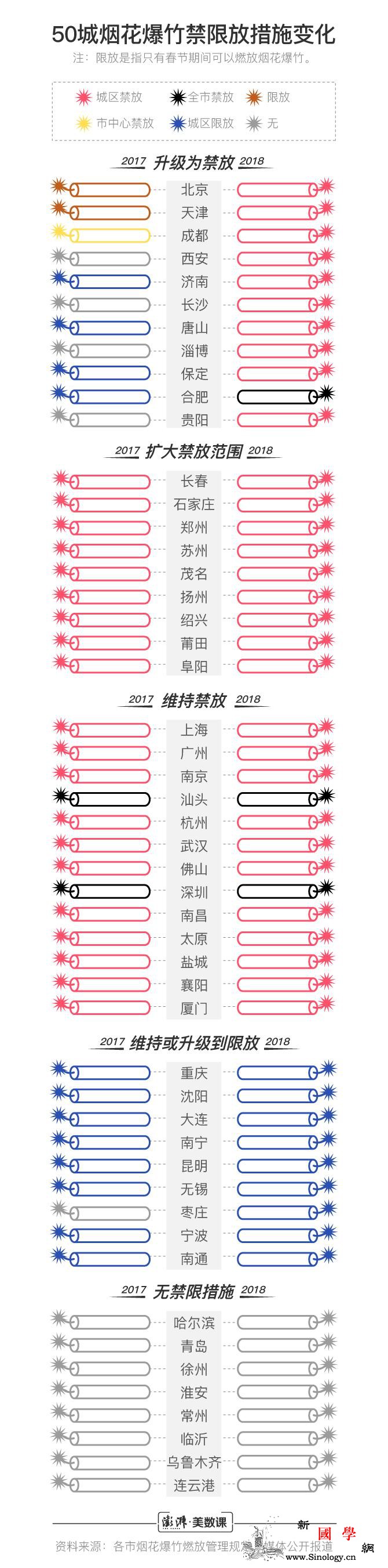 多地烟花爆竹燃放收紧后除夕夜空气质_除夕夜-燃放-空气质量-