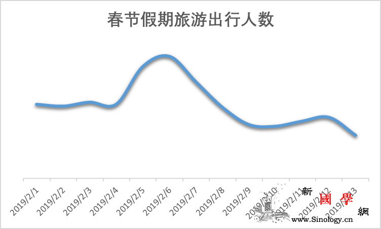 春节长假旅游呈现哪些新趋势？大年初二_北京-携程-出游-