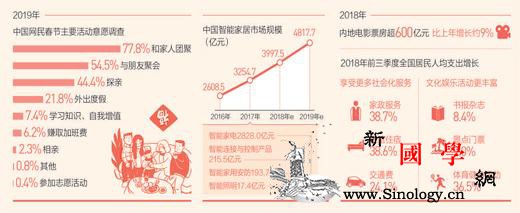 关注春节消费:“有范儿”的春节透着满_老两口-城里-智能-