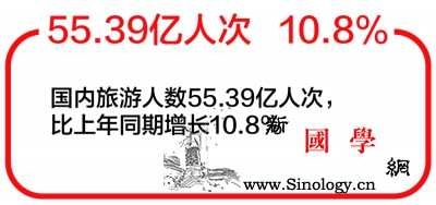 全年全国旅游业综合贡献占GDP总量1_同胞-增长-澳门-旅游-