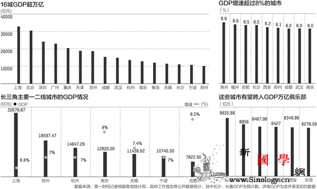 16城市GDP超万亿佛山济南西安泉州_亿元-佛山-郑州-