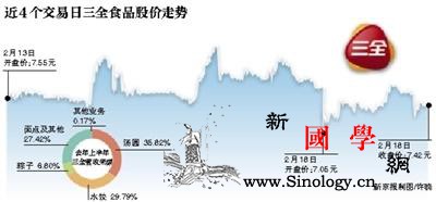 三全食品卷入“猪瘟”风波深交所对其下_猪瘟-非洲-水饺-