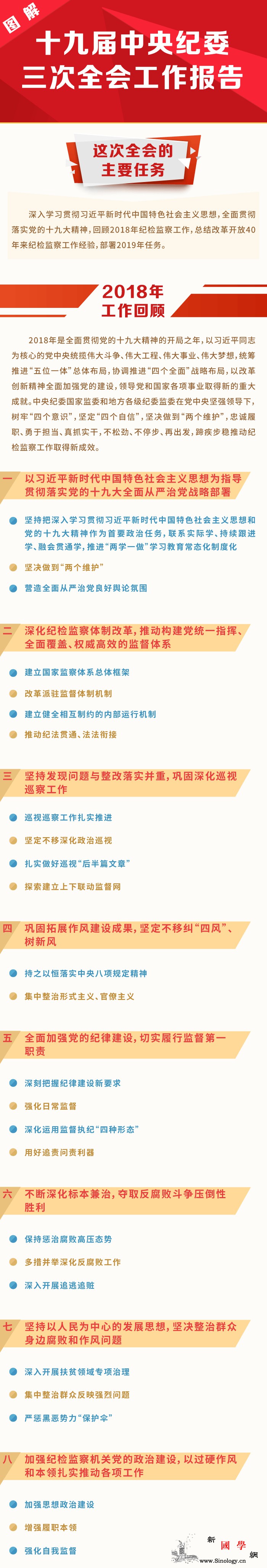 图解十九届中央纪委三次全会工作报告_国家-监委-网站-