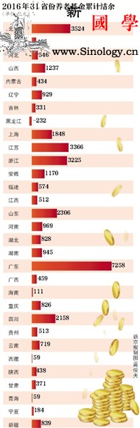 19省份已下调养老保险费率媒体:下调_亿元-养老金-养老保险-