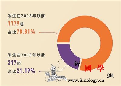 中纪委机关报：聚焦突出问题精准纠治“_执纪-违纪-八项-