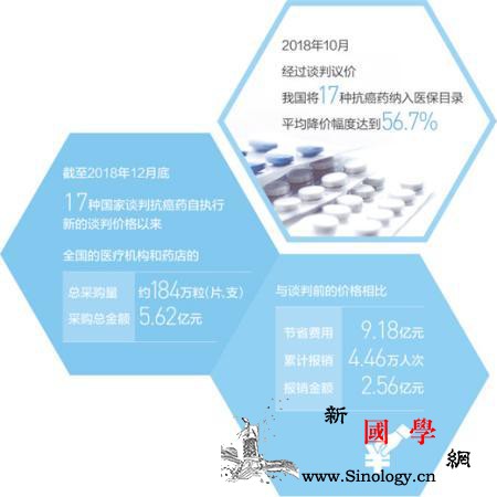 医保目录调整加快：好药进医保患者有依_抗癌药-医保-用药-