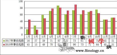 住建部：去年全国发生房屋市政工程生产_市政工程-较大-事故-