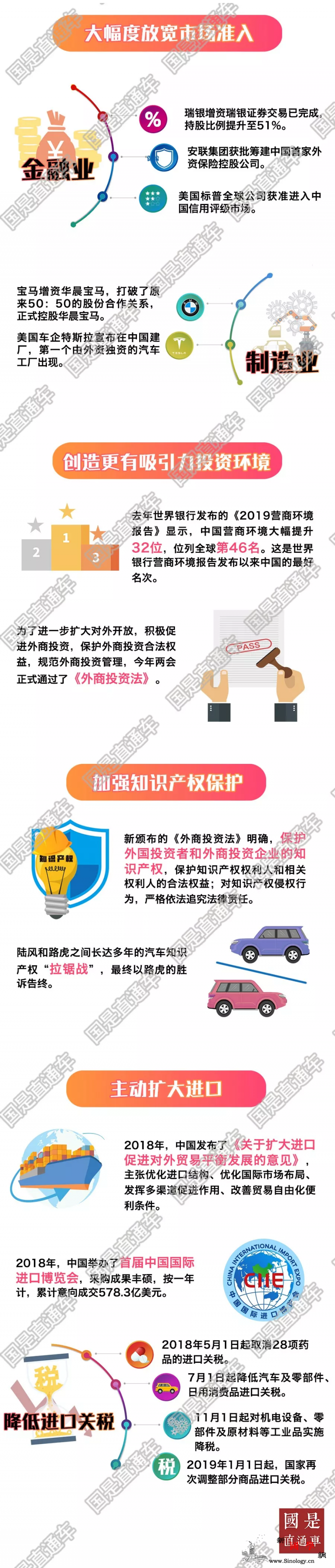 一图看懂一年过去了中国的开放承诺兑现_陆风-外商投资-博鳌-