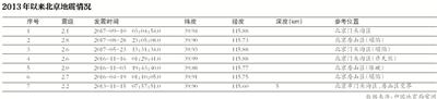 北京海淀发生2.9级地震系正常事件无_燕山-台网-震中-