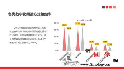 数字阅读带来便利碎片化内容真能“长知_宜都市-碎片-国民-