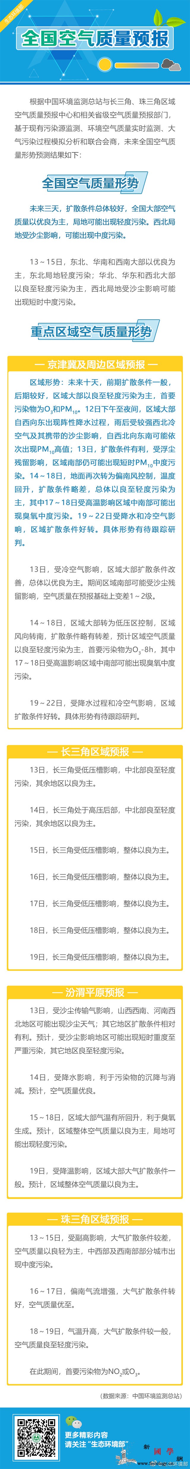 未来三天全国大部空气质量优良西北局地_空气质量-生态环境-优良-