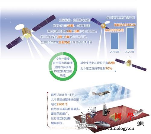 关键技术全面突破北斗产业有哪些“芯”_北斗-芯片-数据-