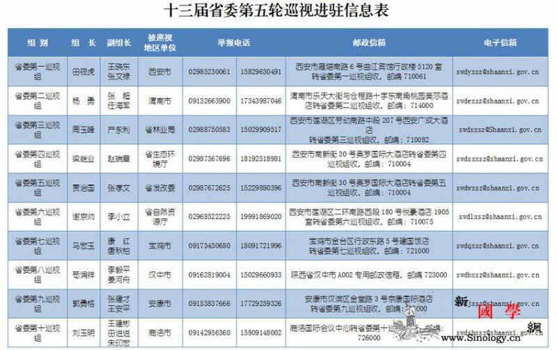 陕西开展秦岭生态环保巡视督促巩固违建_秦岭-陕西-巡视-