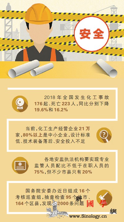 关注危化企业安全：多地化工园区间仅隔_园区-事故-化工-