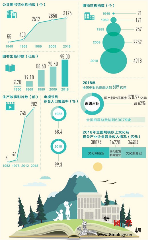 公共文化服务覆盖城乡_曙光-互联网-亿元-文化生活-