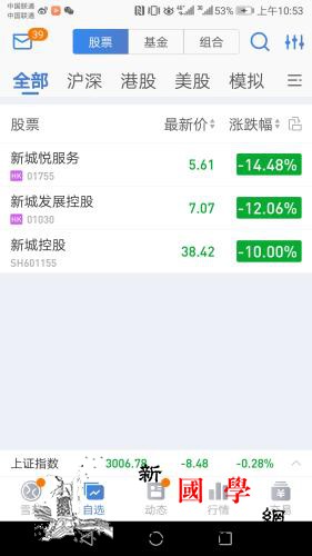 王振华旗下新城系上市公司股价暴跌市值_跌停-股价-上市公司-