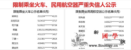 6月失信黑名单来了！新增177人列入_失信-乘坐-秩序-