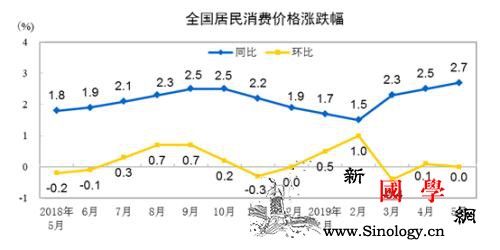 6月份CPI今日公布同比涨幅或连续4_国家统计局-回落-涨幅-