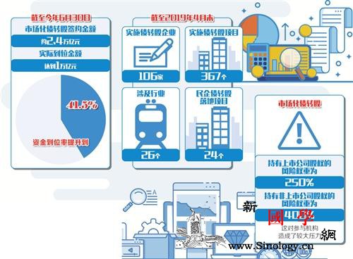 四部委发文力促企业降杠杆债转股有望“_商业银行-债转股-债权-