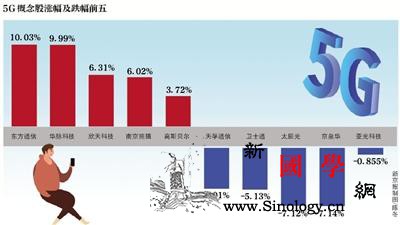 北京年底前5G基站超万五环内大部分区_亿元-基站-北京市-
