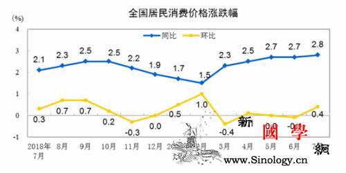 最新CPI数据出炉：水果、猪肉、蔬菜_国家统计局-猪肉-涨幅-