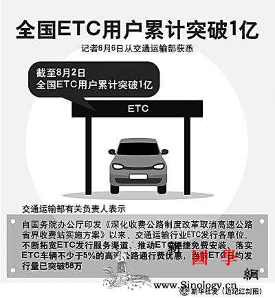 全国ETC客户数量累计突破1亿安全技_省界-收费站-车牌-