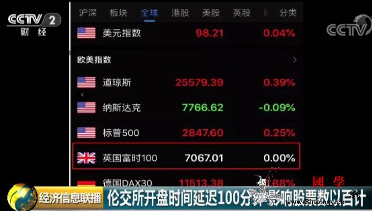 罕见！伦敦股指延迟开盘100分钟！发_伦敦-停摆-英国-