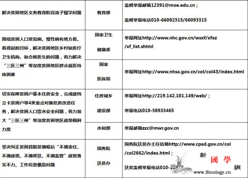 漠视侵害群众利益?中央纪委国家监委公_侵害-群众利益-初心-