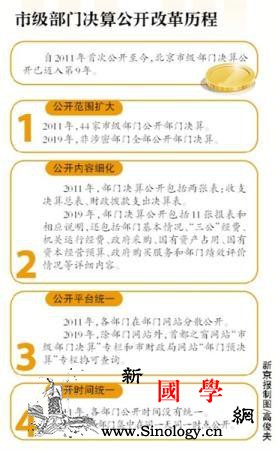 北京市级部门“晒”决算公务接待费较预_亿元-决算-市级-