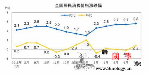 8月CPI今公布：受猪价推动涨幅或连_国家统计局-连平-猪肉-