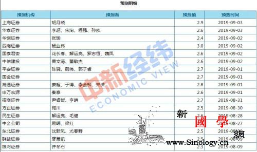部分水果价大幅回落！8月CPI今公布_生猪-回落-猪肉-