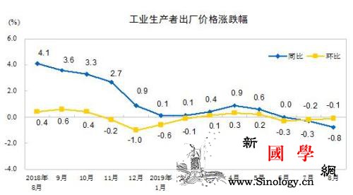 统计局：8月份工业生产者出厂价格同比_生产者-价格上涨-同比-