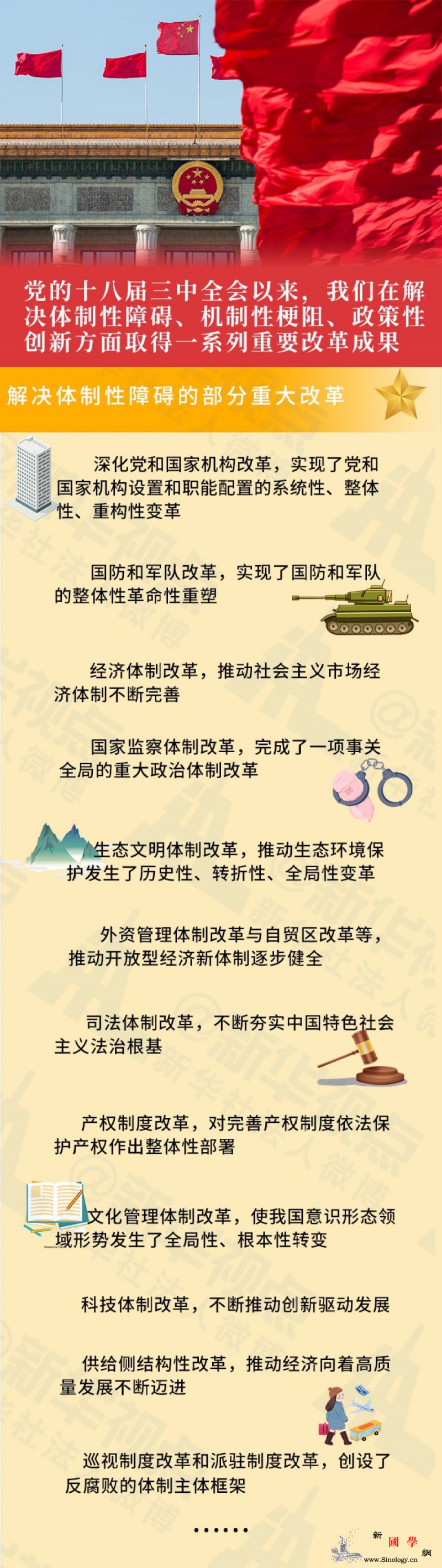 从“三个阶段”到“三个注重”：中央深_着力点-协同-系统集成-