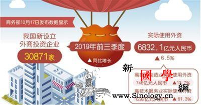 营商环境越来越好中国利用外资规模与增_利用外资-增速-外资-