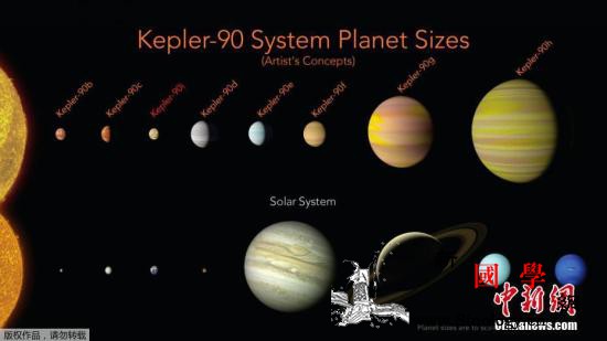 如果外星人派飞船探索太空为什么我们_奥斯曼-探测器-行星-