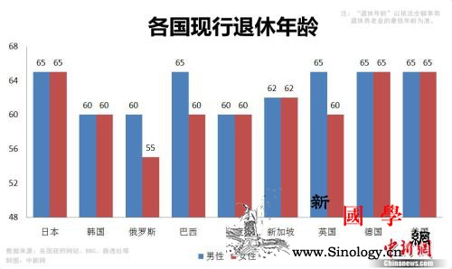 朝九晚五的生活要过多少年？延迟退休渐_退休金-日本-延迟-
