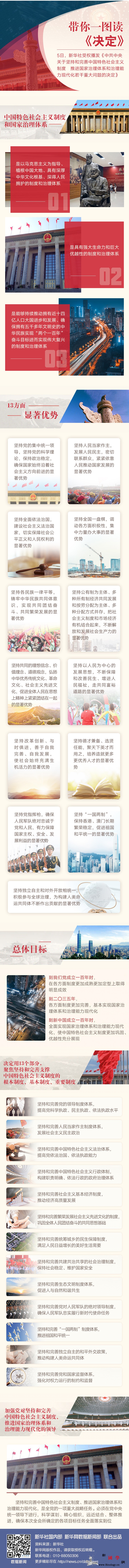 带你一图读《决定》_画中画-广告-设计-