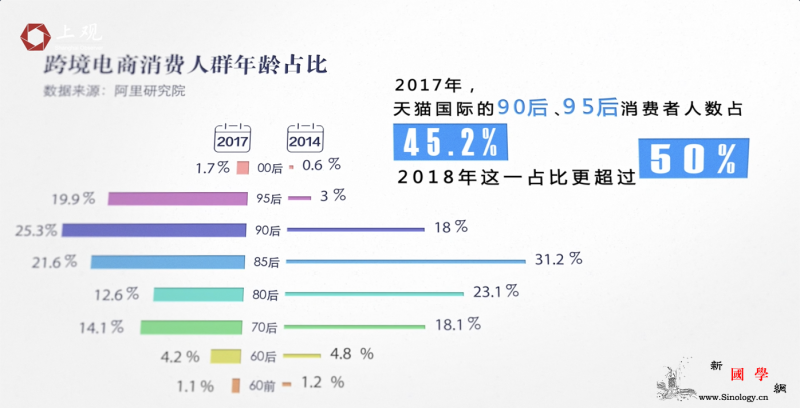 进博会与花钱之道⑥：中国市场那么大_进口商品-进口-画中画-